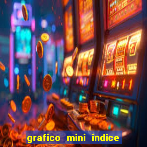 grafico mini indice tempo real